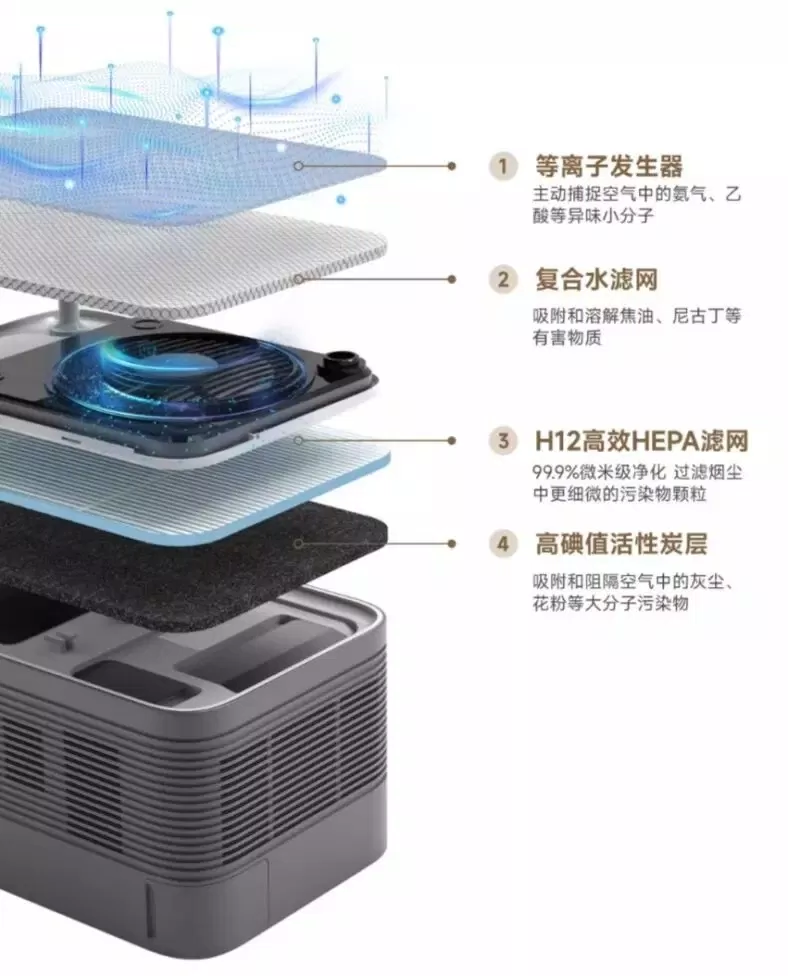 Gạt tàn Pule sở hữu bộ lọc khí 4 lớp tiên tiến (Ảnh: Internet) Gạt tàn Pule sở hữu bộ lọc khí 4 lớp tiên tiến (Ảnh: Internet)