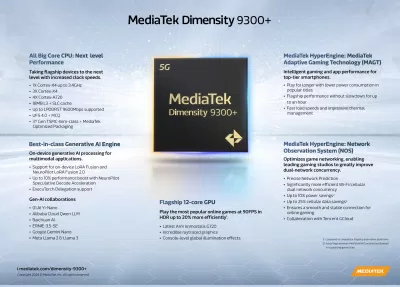 Dimensity 9300+ là con chip sở hữu tiến trình 4nm cùng 8 lõi CPU mạnh mẽ, hứa hẹn mang đến hiệu năng vượt trội cho tablet (Ảnh: Internet) Dimensity 9300+ là con chip sở hữu tiến trình 4nm cùng 8 lõi CPU mạnh mẽ, hứa hẹn mang đến hiệu năng vượt trội cho tablet (Ảnh: Internet)