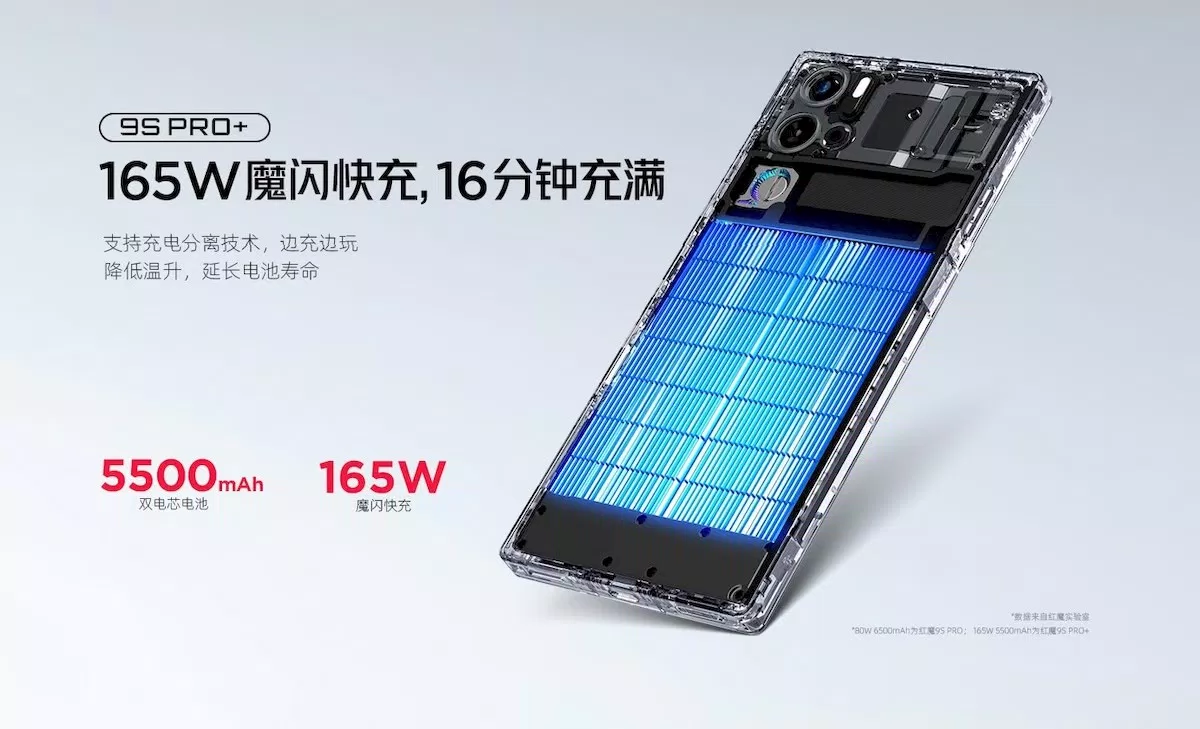 Redmi 9S Pro và 9S Pro+: Dung lượng pin siêu cao đáp ứng đủ cho một ngày làm việc (Ảnh: Internet)