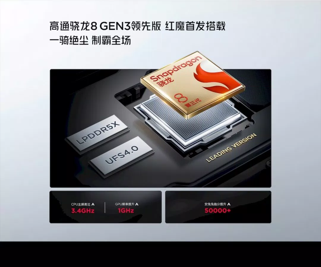 Bộ đôi REDMAGIC 9S Pro và 9S Pro+ nổi bật với chipset Snapdragon 8 Gen 3 “Leading Version,” một phiên bản có xung nhịp cao hơn so với phiên bản tiêu chuẩn (Ảnh: Internet)