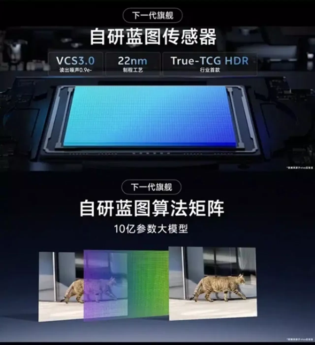 Blueprint là cảm biến đầu tiên trên thế giới hỗ trợ công nghệ "True-TCG HDR" (Ảnh: Internet) Blueprint là cảm biến đầu tiên trên thế giới hỗ trợ công nghệ "True-TCG HDR" (Ảnh: Internet)