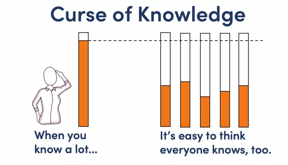 Curse of Knowledge