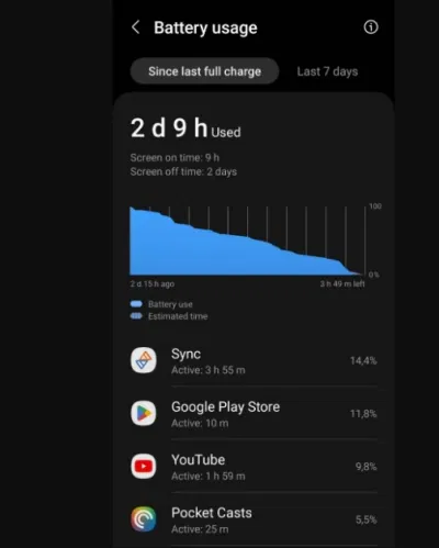 Thời lượng pin của điện thoại Galaxy A34 5G (Ảnh: Internet) Thời lượng pin của điện thoại Galaxy A34 5G (Ảnh: Internet)