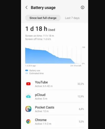 Thời lượng pin của điện thoại Galaxy A34 5G (Ảnh: Internet) Thời lượng pin của điện thoại Galaxy A34 5G (Ảnh: Internet)