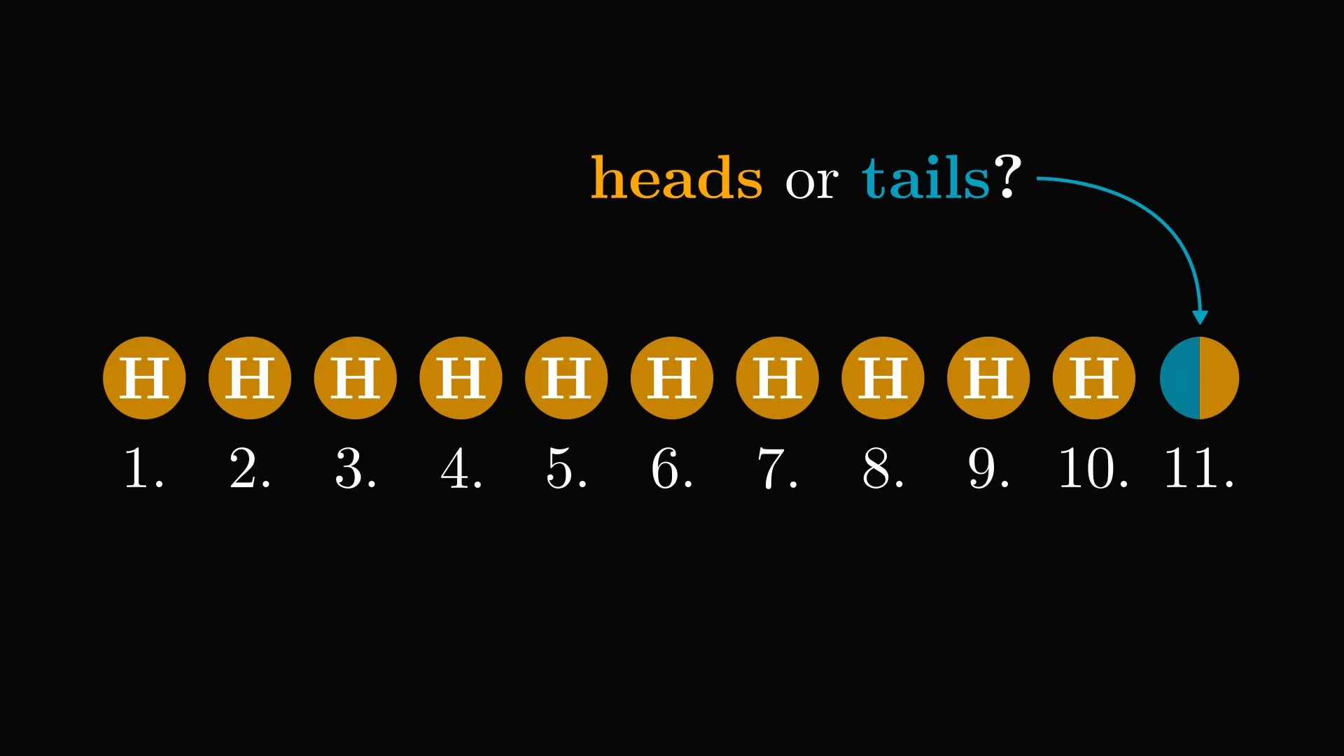 Gamblers Fallacy (Ngụy biện Con bạc) là gì? Hậu quả và cách tránh Gamblers Fallacy ảo tưởng con bạc cờ bạc Gambler s Fallacy Gambler s Fallacy là gì Hành vi ngụy biện con bạc Tâm lí