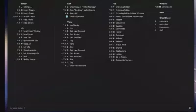 Ứng dụng CheatSheet hiển thị các phím tắt được Finder hỗ trợ trong macOS (Ảnh: Internet) Ứng dụng CheatSheet hiển thị các phím tắt được Finder hỗ trợ trong macOS (Ảnh: Internet)