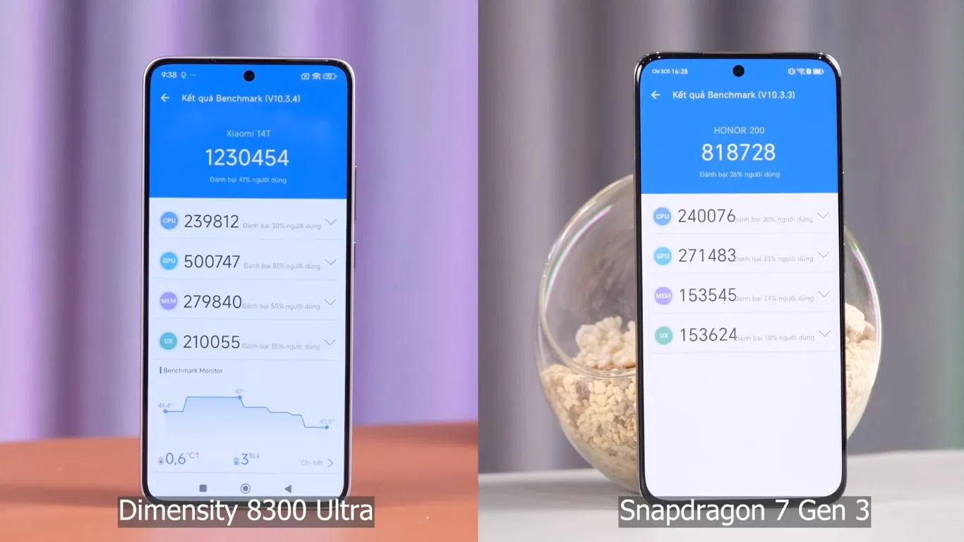 Điểm số Antutu của Xiaomi 14T và Honor 200 (Ảnh: Internet) Điểm số Antutu của Xiaomi 14T và Honor 200 (Ảnh: Internet)