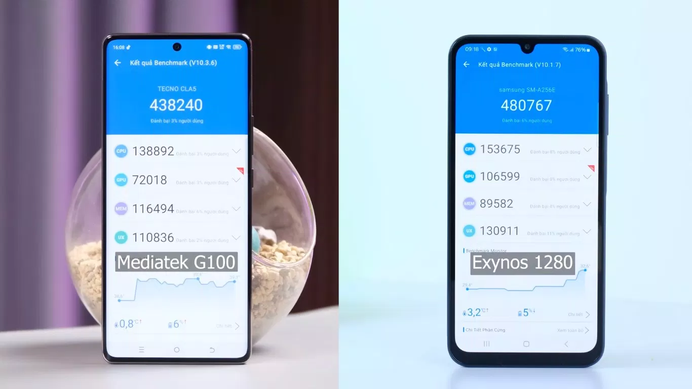 Điểm số Antutu của Tecno Camon 30S và Galaxy A25 (Ảnh: Internet) Điểm số Antutu của Tecno Camon 30S và Galaxy A25 (Ảnh: Internet)