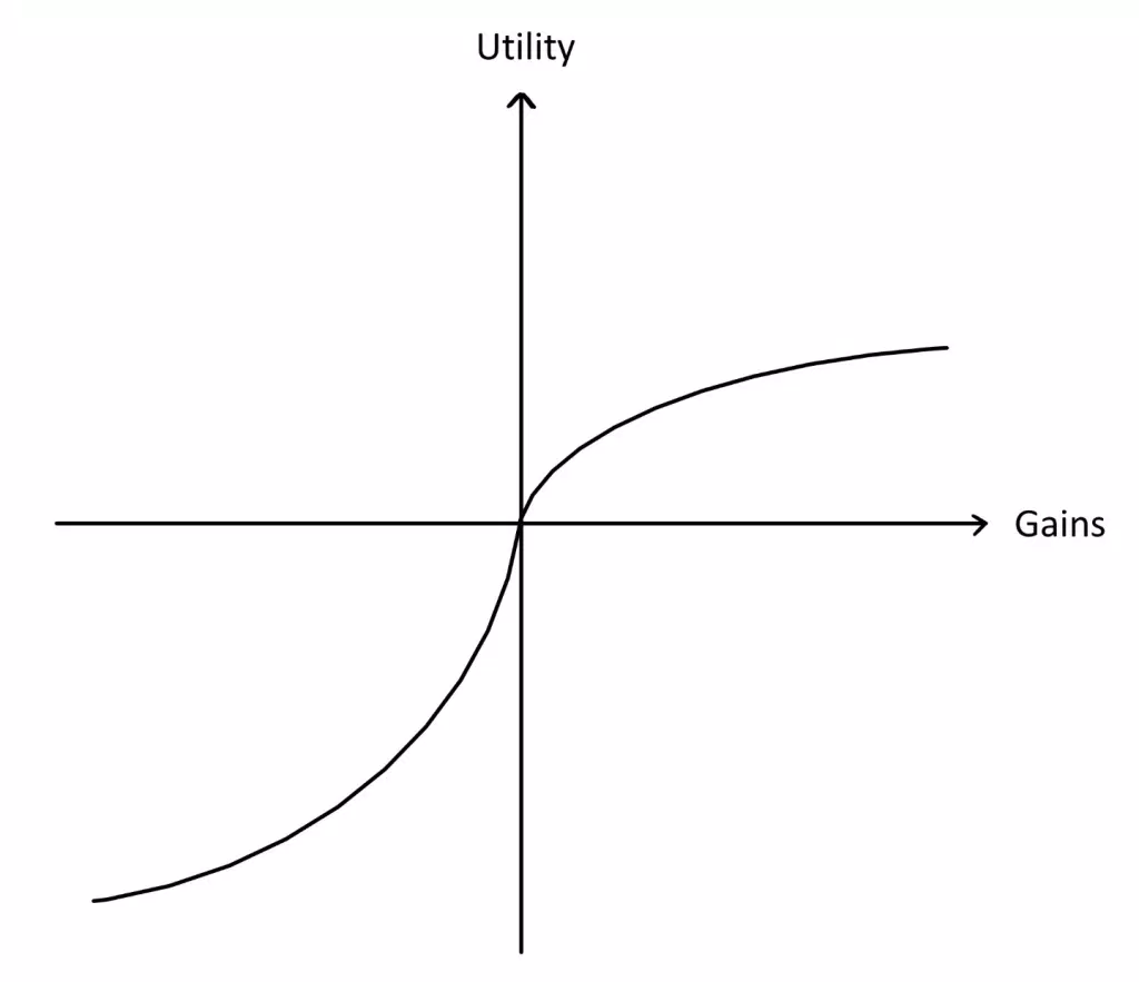 Prospect Theory