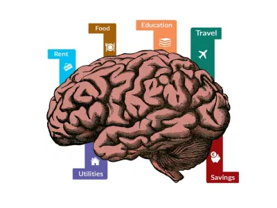 Mental Accounting (Nguồn: Internet)
