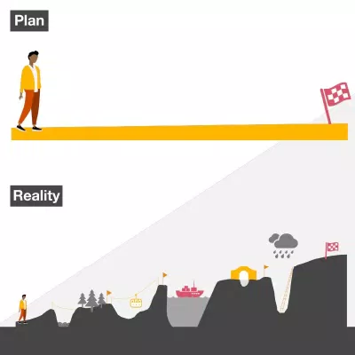 Planning Fallacy là gì: Vì sao kế hoạch của bạn luôn chậm trễ? ấn tượng cá nhân doanh nghiệp dự đoán dữ liệu hiện tại hiệu ứng học hỏi Kế hoạch kinh nghiệm lạc quan Nguyên nhân nổi bật phương pháp Planning Fallacy Planning Fallacy là gì quá khứ Quản lý quản lý thời gian sai lầm Tập trung thiên kiến thời gian thực tế tính toán xã hội