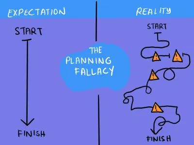 Planning Fallacy