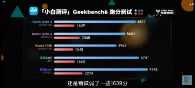 Điểm đơn nhân của Redmi Turbo 4 trên Geekbench 6 chỉ đạt được 1600 điểm khá thấp (Ảnh: Internet) Điểm đơn nhân của Redmi Turbo 4 trên Geekbench 6 chỉ đạt được 1600 điểm khá thấp (Ảnh: Internet)