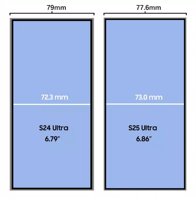 Galaxy S25 Ultra sẽ mỏng hơn so với Galaxy S24 Ultra (Ảnh: Internet)