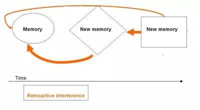 Misinformation Effect