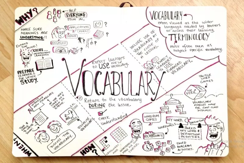 Ghi chép từ vựng mới, nguồn: Internet