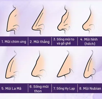 Nhân tướng học: Những yếu tố để xem một người có đáng hẹn hò hay không (Ảnh: Internet)