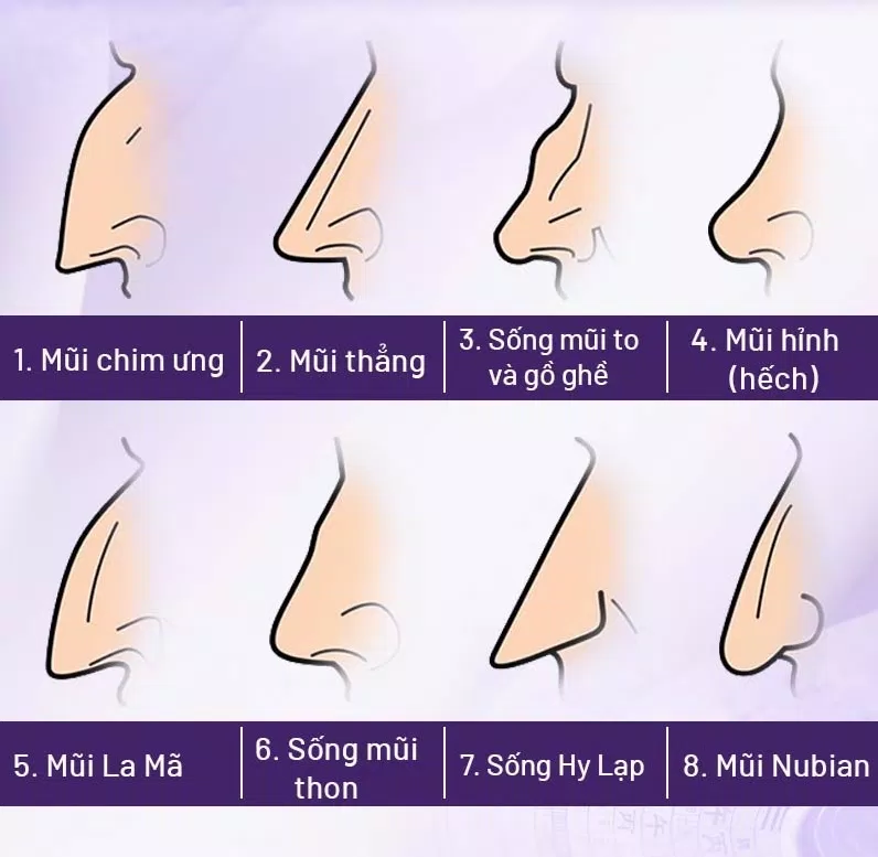Nhân tướng học: Những yếu tố để xem một người có đáng hẹn hò hay không (Ảnh: Internet)