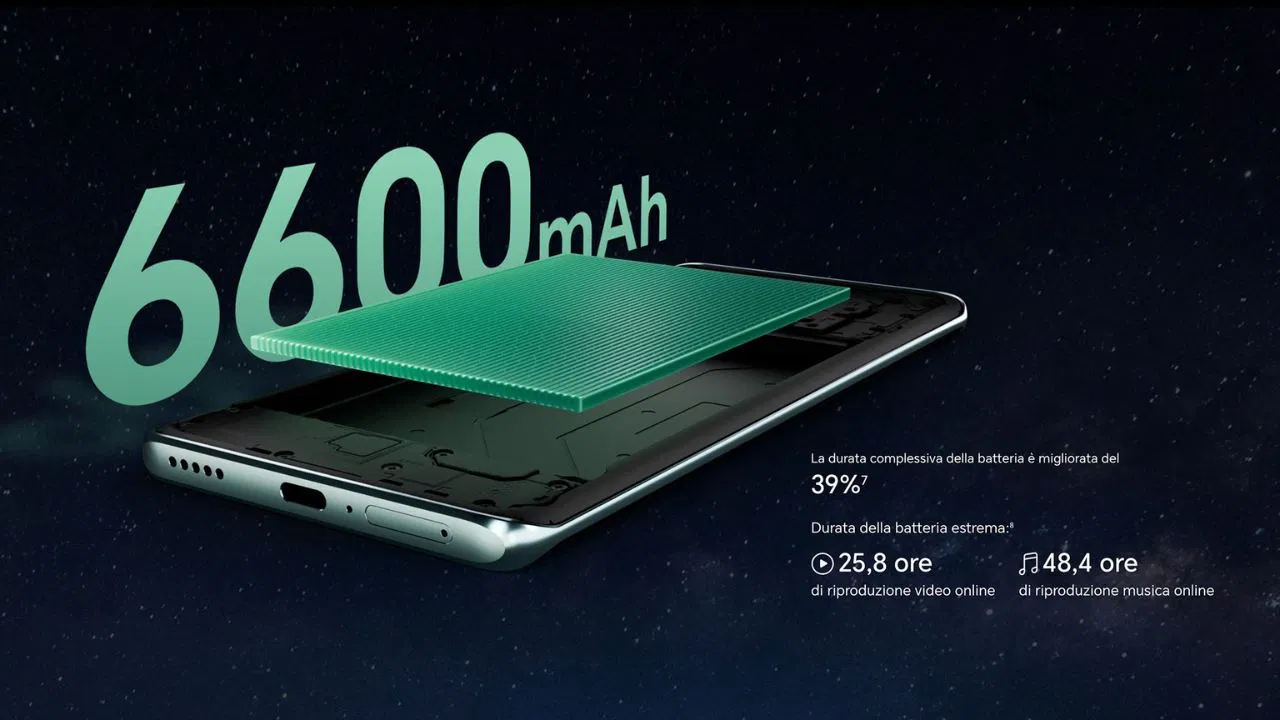 Pin Silicon Carbon phần lớn xuất hiện trên những chiếc smartphone Trung Quốc (Nguồn: Internet)