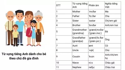 Từ vựng theo chủ đề, nguồn: Internet
