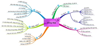 Lập dàn ý chi tiết, nguồn: Internet