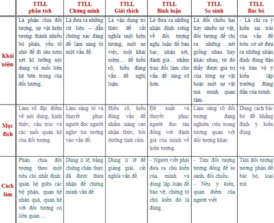 Các phương pháp nghị luận, nguồn: Internet