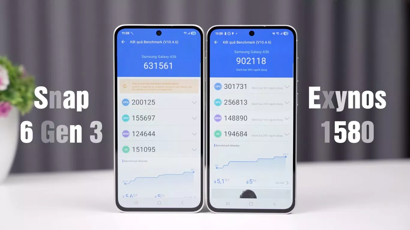 Điểm số Antutu của Galaxy A36 và Galaxy A56 (Ảnh: Internet) Điểm số Antutu của Galaxy A36 và Galaxy A56 (Ảnh: Internet)