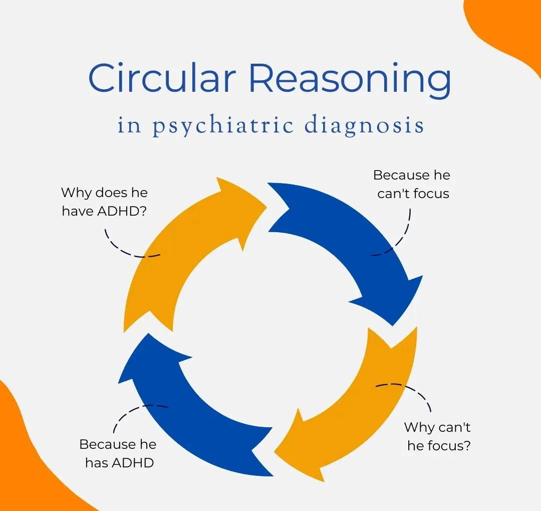 Circular reasoning
