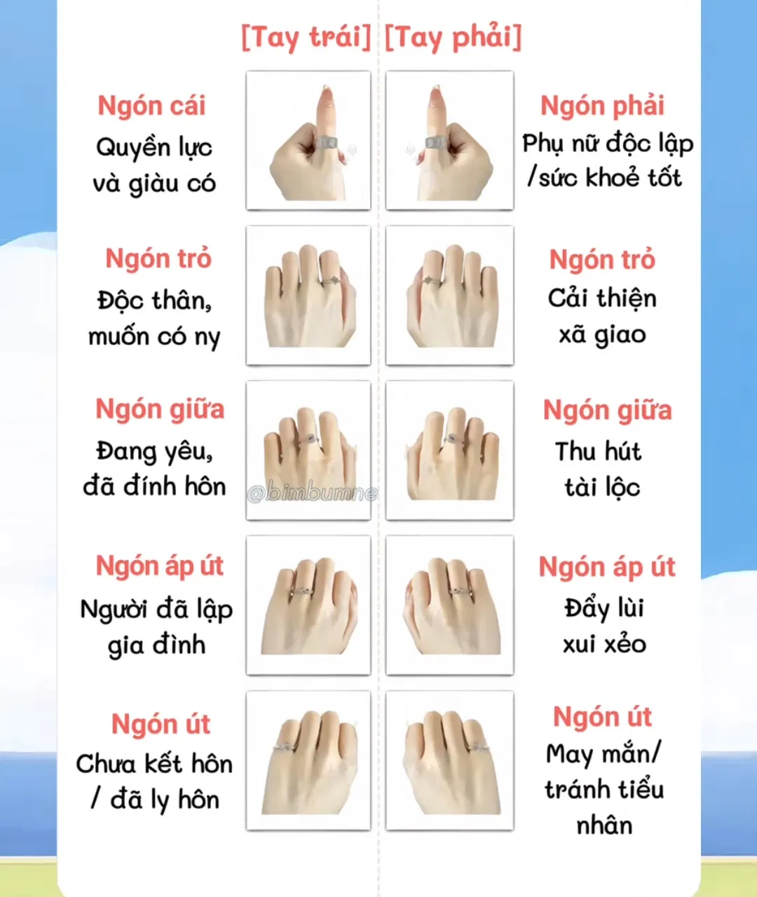 Ý nghĩa ngón tay đeo nhẫn phong thủy