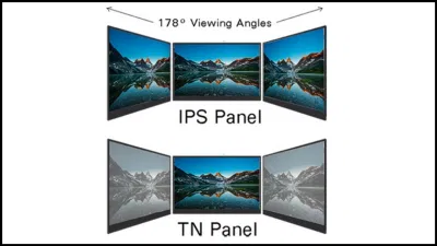 IPS có góc nhìn rộng hơn TN (Nguồn: Internet)
