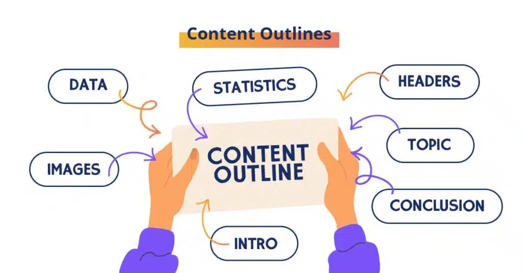 Phác thảo dàn bài (outline) các ý chính quan trọng cho bài viết (Nguồn ảnh: Internet)