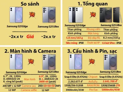 So sánh thông số Galaxy S25 Edge và Galaxy S25 Ultra (Nguồn: Internet)