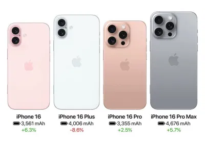 Các phiên bản của dòng iPhone 16 Series năm nay (Nguồn: Internet)