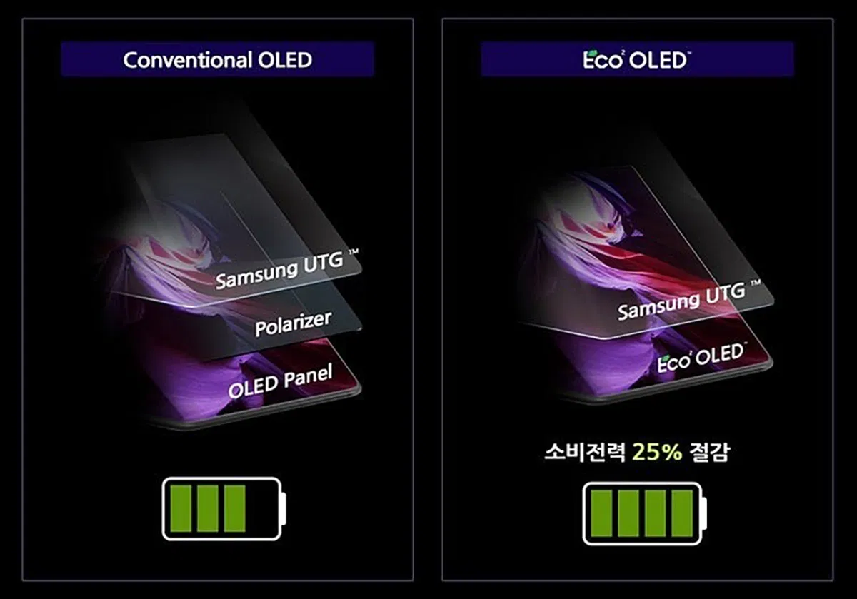 Công nghệ CoE sẽ giúp cho Galaxy S26 Ultra sáng hơn khi sử dụng ngoài trời (Ảnh: Internet) Công nghệ CoE sẽ giúp cho Galaxy S26 Ultra sáng hơn khi sử dụng ngoài trời (Ảnh: Internet)