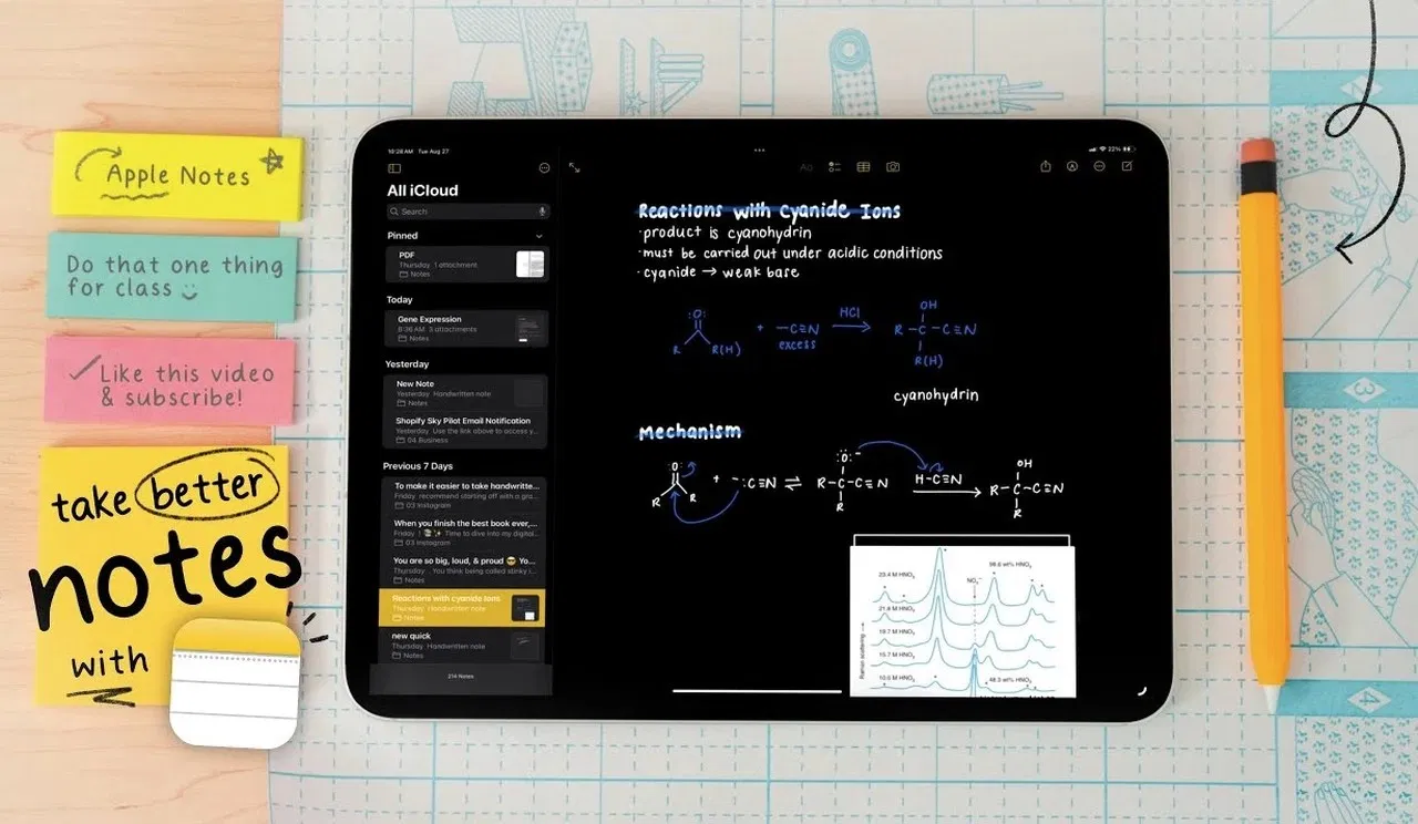 Sử dụng Apple Notes để làm toán (Nguồn: Internet)