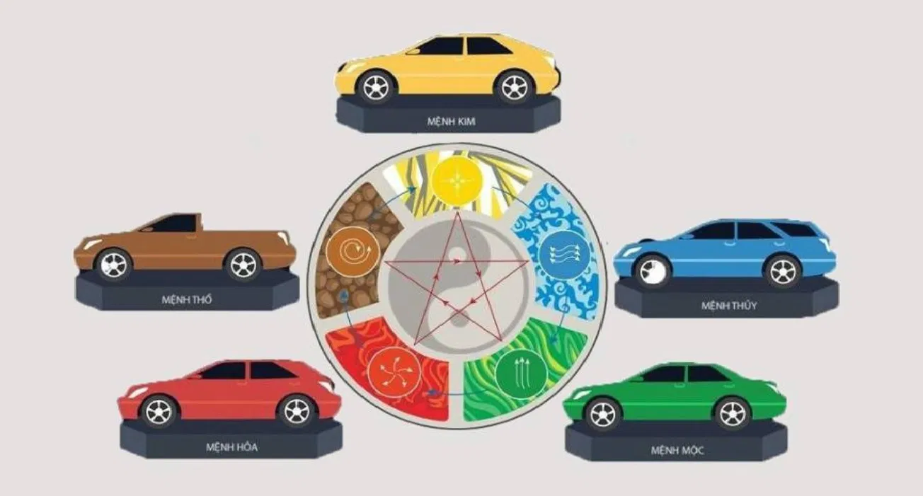 Chọn xe ô tô hợp phong thủy cho 12 con giáp