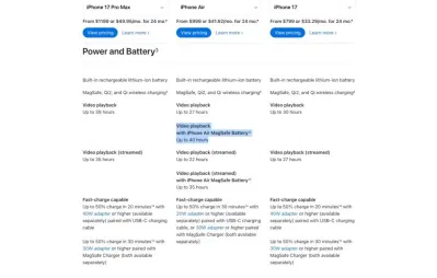 So sánh thời lượng pin của iPhone Air với iPhone 17 cơ bản và iPhone 17 Pro Max (Ảnh: Internet) So sánh thời lượng pin của iPhone Air với iPhone 17 cơ bản và iPhone 17 Pro Max (Ảnh: Internet)