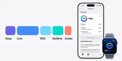 Sleep Score (Ảnh: Internet) Sleep Score (Ảnh: Internet)