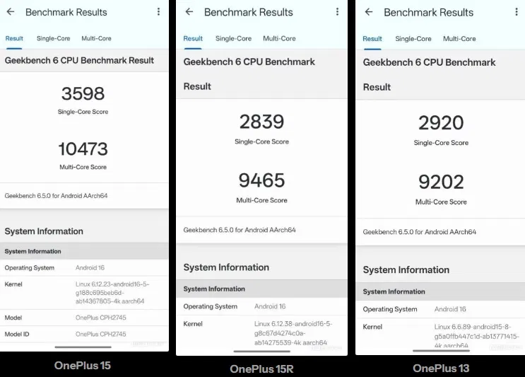 Kết quả Geekbench 6 của 3 mẫu điện thoại OnePlus (Ảnh: Internet) Kết quả Geekbench 6 của 3 mẫu điện thoại OnePlus (Ảnh: Internet)