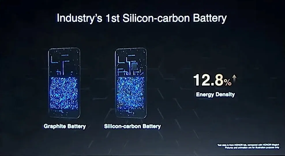 Công nghệ pin Silicon Carbon giúp tăng mật độ năng lượng thêm 20–30%, cho phép nhét pin 6.500–7.000mAh vào cùng không gian mà trước đây chỉ đủ cho pin 5.000mAh, giữ thân máy mỏng mà không phải đánh đổi dung lượng (Ảnh: Internet)