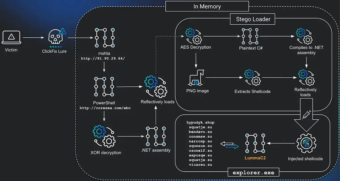 Tổng quan về cuộc tấn công (Ảnh: Internet) Tổng quan về cuộc tấn công (Ảnh: Internet)