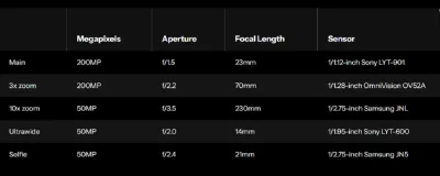 Thông số kỹ thuật camera của điện thoại OPPO Find X9 Ultra (Ảnh: Internet) Thông số kỹ thuật camera của điện thoại OPPO Find X9 Ultra (Ảnh: Internet)