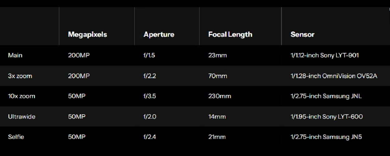Thông số kỹ thuật camera của điện thoại OPPO Find X9 Ultra (Ảnh: Internet)